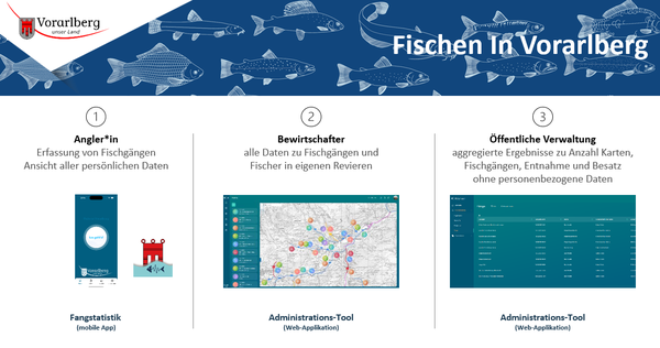 Fischen in Vorarlberg.png